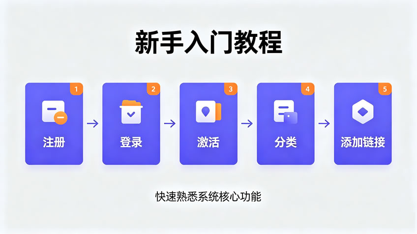 新手入门教程封面